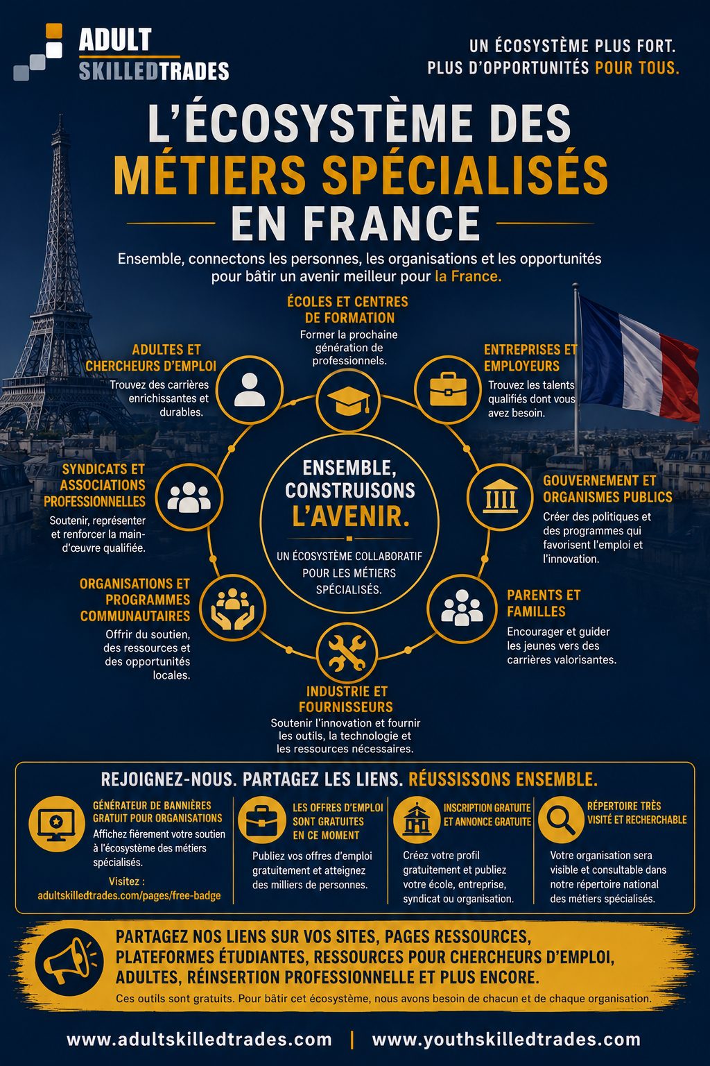 L’écosystème des métiers spécialisés en France