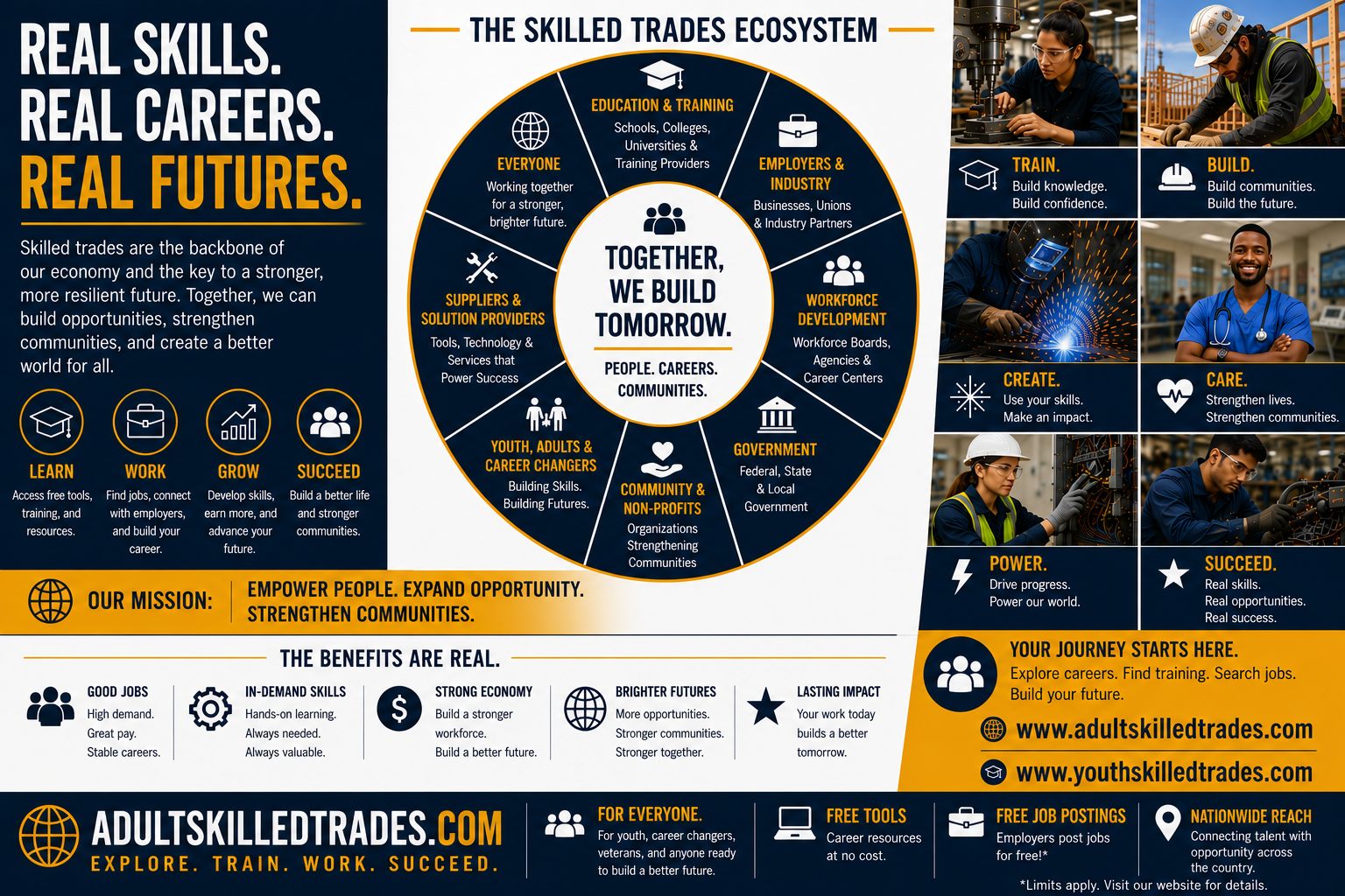 The Skilled Trades ecosystem — AdultSkilledTrades.com and YouthSkilledTrades.com