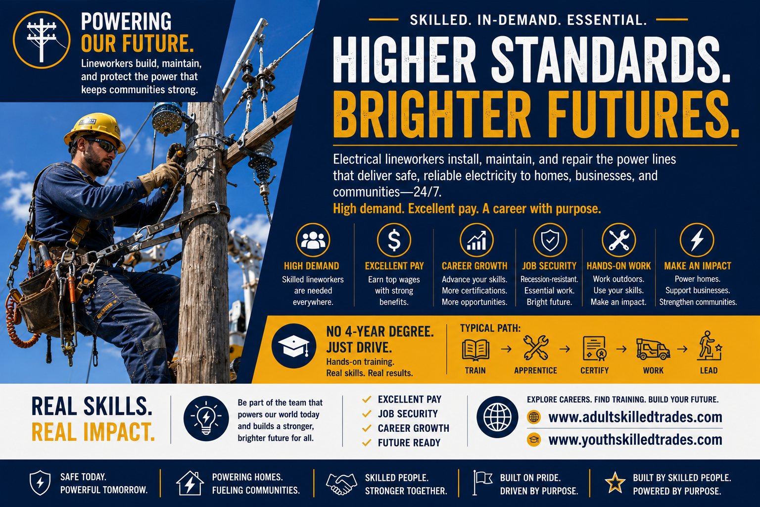 Electrical Lineworker — Higher Standards Brighter Futures career poster
