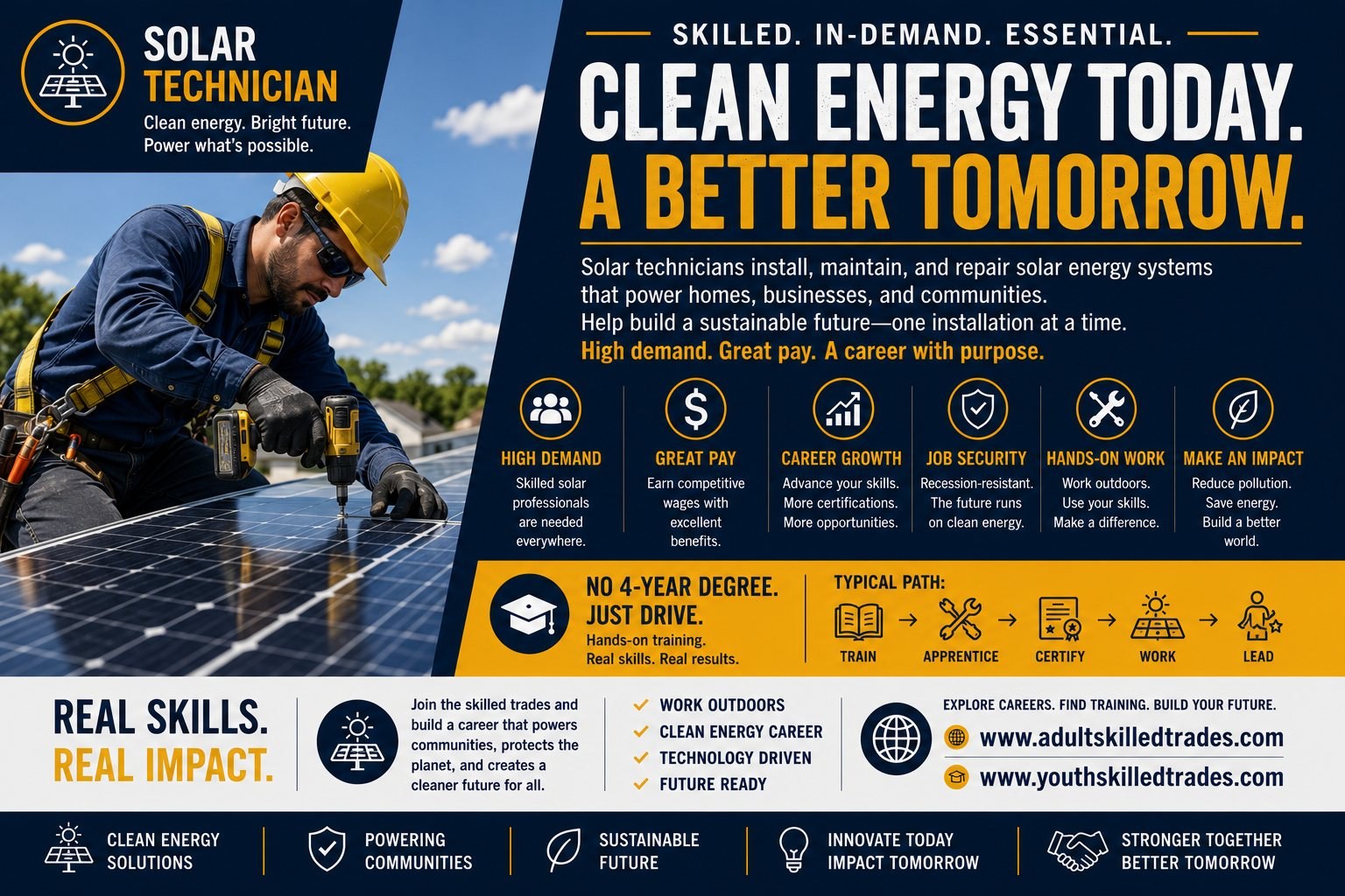 Solar Technician — Clean Energy Today career poster